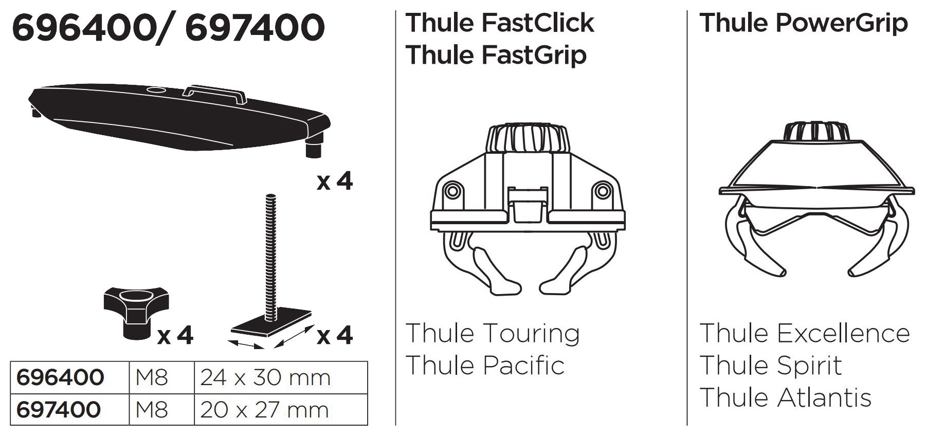 2 Перехідник Thule T-Track Adapter 20×27 мм 697400 фіксатор боксу