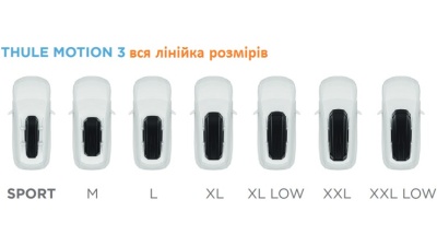 Бокс на дах THULE MOTION 3 XL TITAN