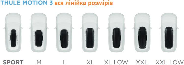 motion-3-comparison-l Бокс на дах THULE MOTION 3 L BLACK