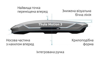 Бокс на дах THULE MOTION 3 XL TITAN