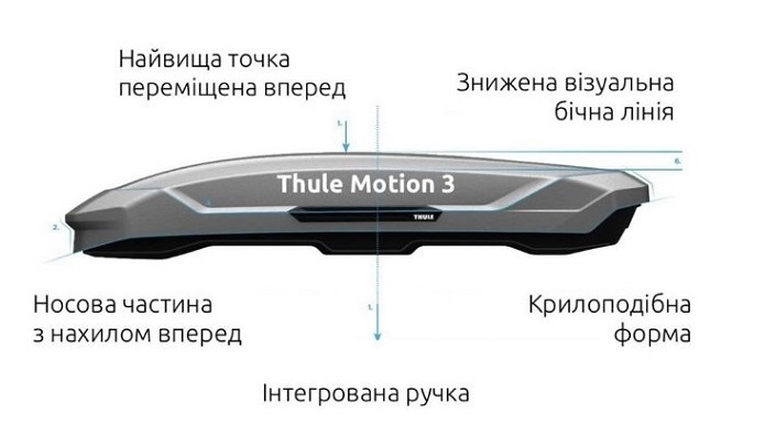 изображение_viber_2024-04-26_16-44-30-026_i0ba-2j Бокс на дах THULE MOTION 3 L BLACK